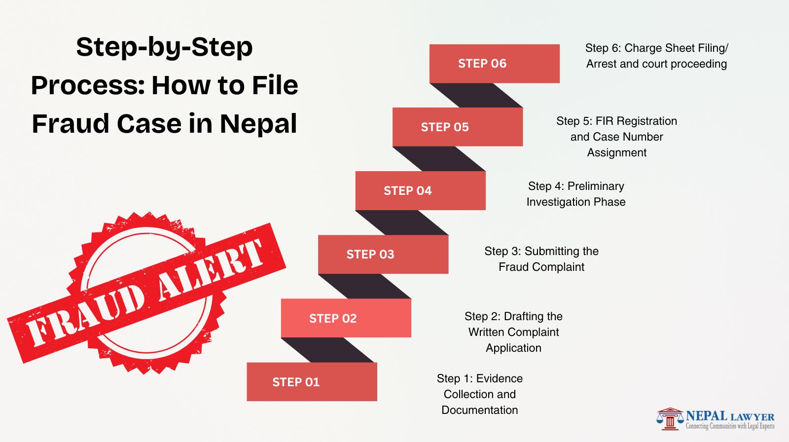 Step-by-Step Process How to File Fraud Case in Nepal